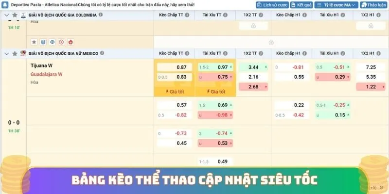Bảng kèo thể thao cập nhật siêu tốc